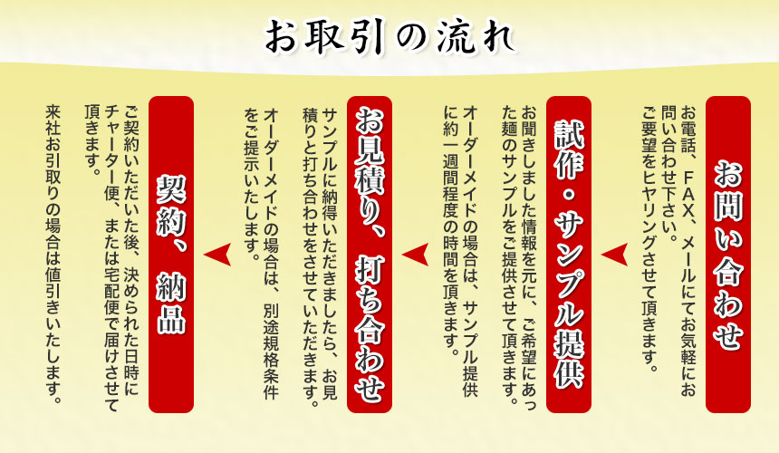 お取引の流れ